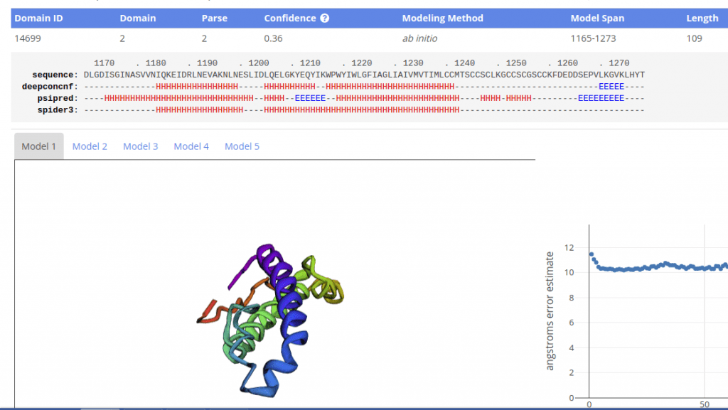 Robetta Server Modelagem de proteínas ab initio com ROBETTA – BIOINFO