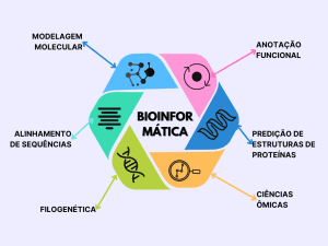 Bioinformática na luta contra o câncer: os bancos de dados na pesquisa ...
